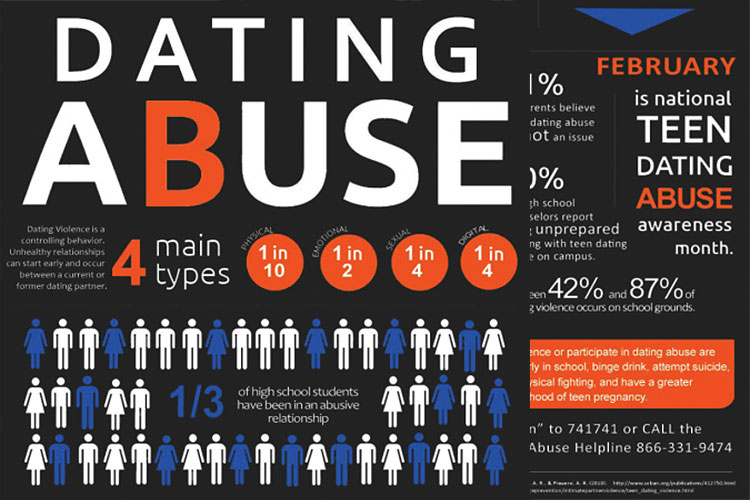 Teen Dating Violence Awareness and Prevention