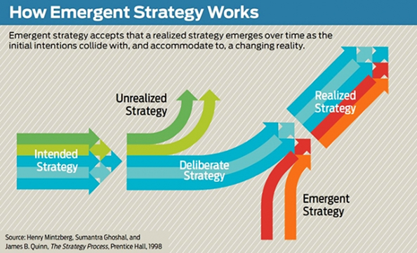 emergent_strategy_for_complex_problems_measuring_social_impact_strategic_philanthropy