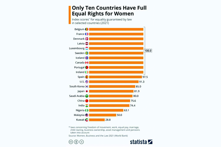 What does equal rights for women really mean?