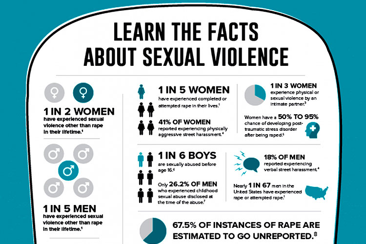 April is Sexual Assault Awareness Month