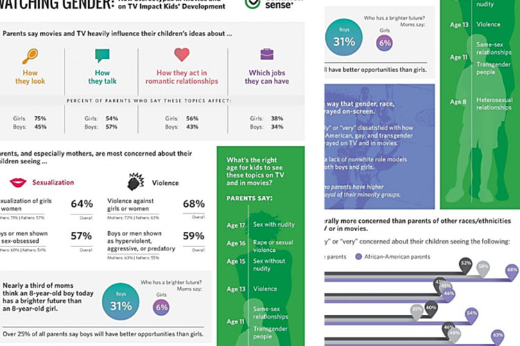 Teens and Media: The Research Continues